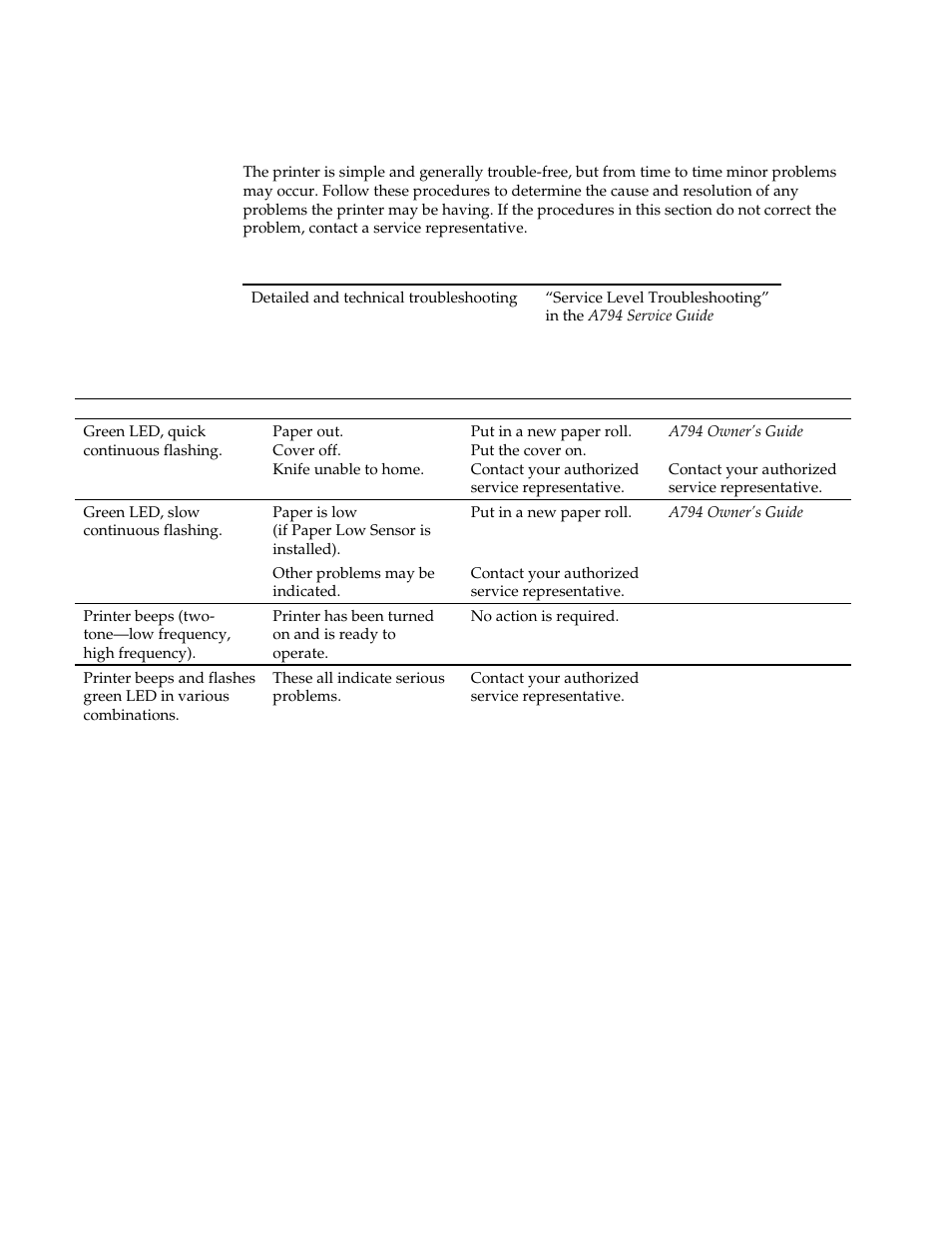 Troubleshooting the printer, Printer tone and green led | M-S Cash Drawer A794 User Manual | Page 23 / 147
