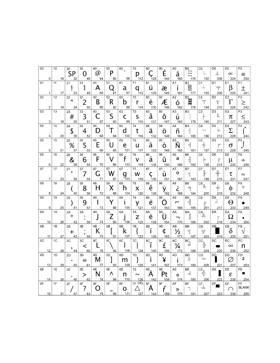 Character sets | M-S Cash Drawer A794 User Manual | Page 37 / 147