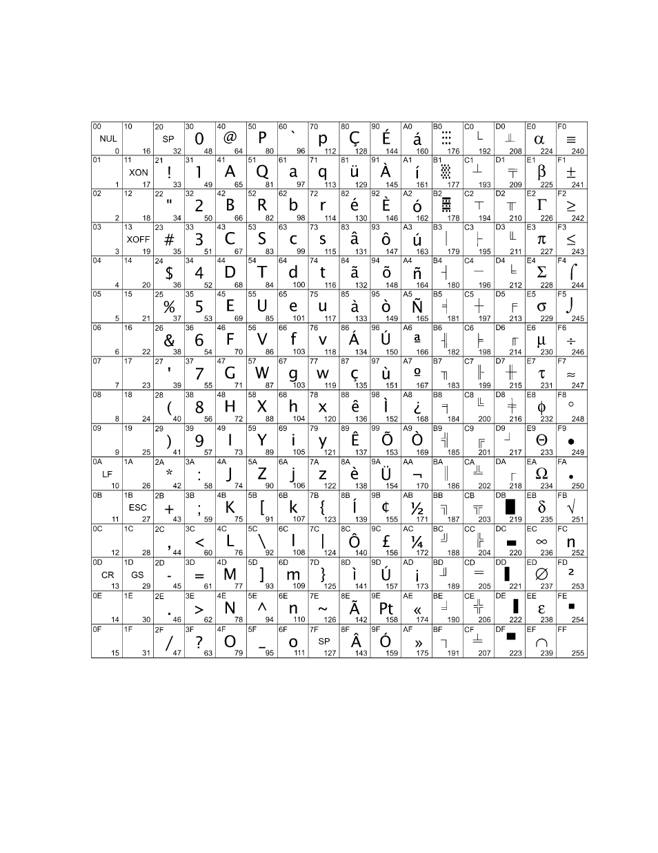 Code page 860 | M-S Cash Drawer A794 User Manual | Page 41 / 147