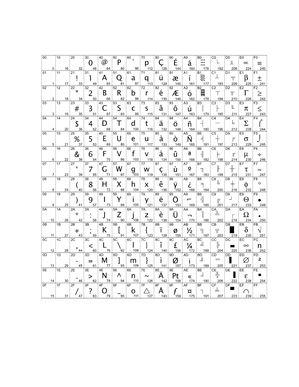 Code page 865 | M-S Cash Drawer A794 User Manual | Page 43 / 147