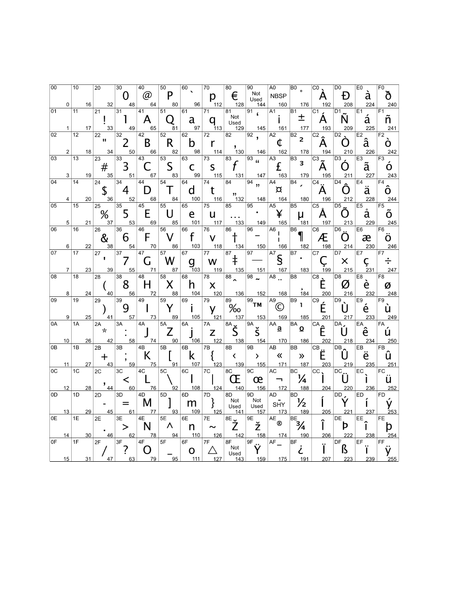 Code page 1252 | M-S Cash Drawer A794 User Manual | Page 45 / 147