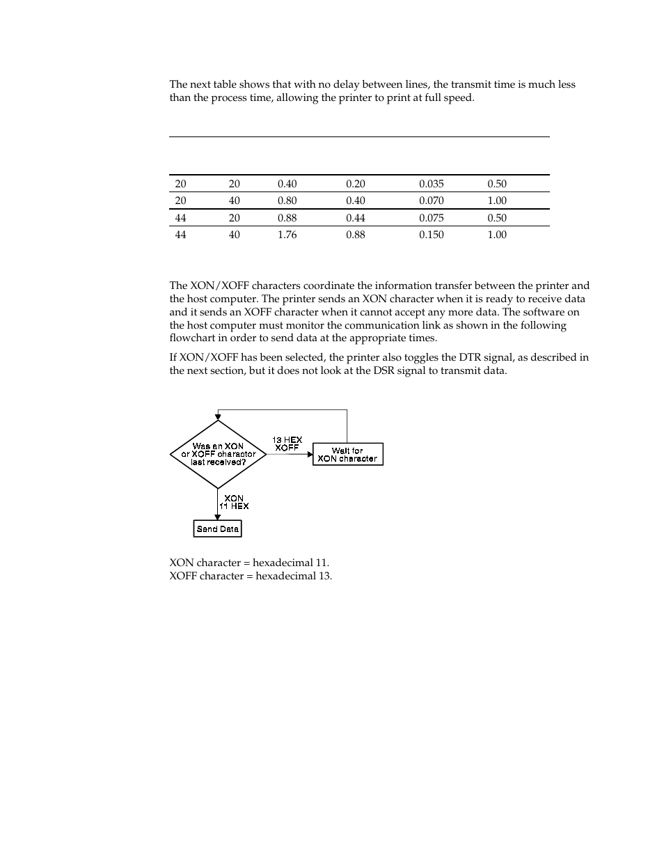 Xon/xoff protocol | M-S Cash Drawer A794 User Manual | Page 49 / 147