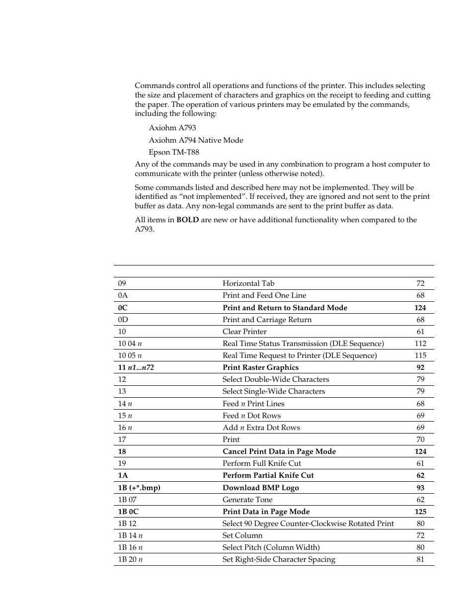 List of commands and location, By command code | M-S Cash Drawer A794 User Manual | Page 56 / 147