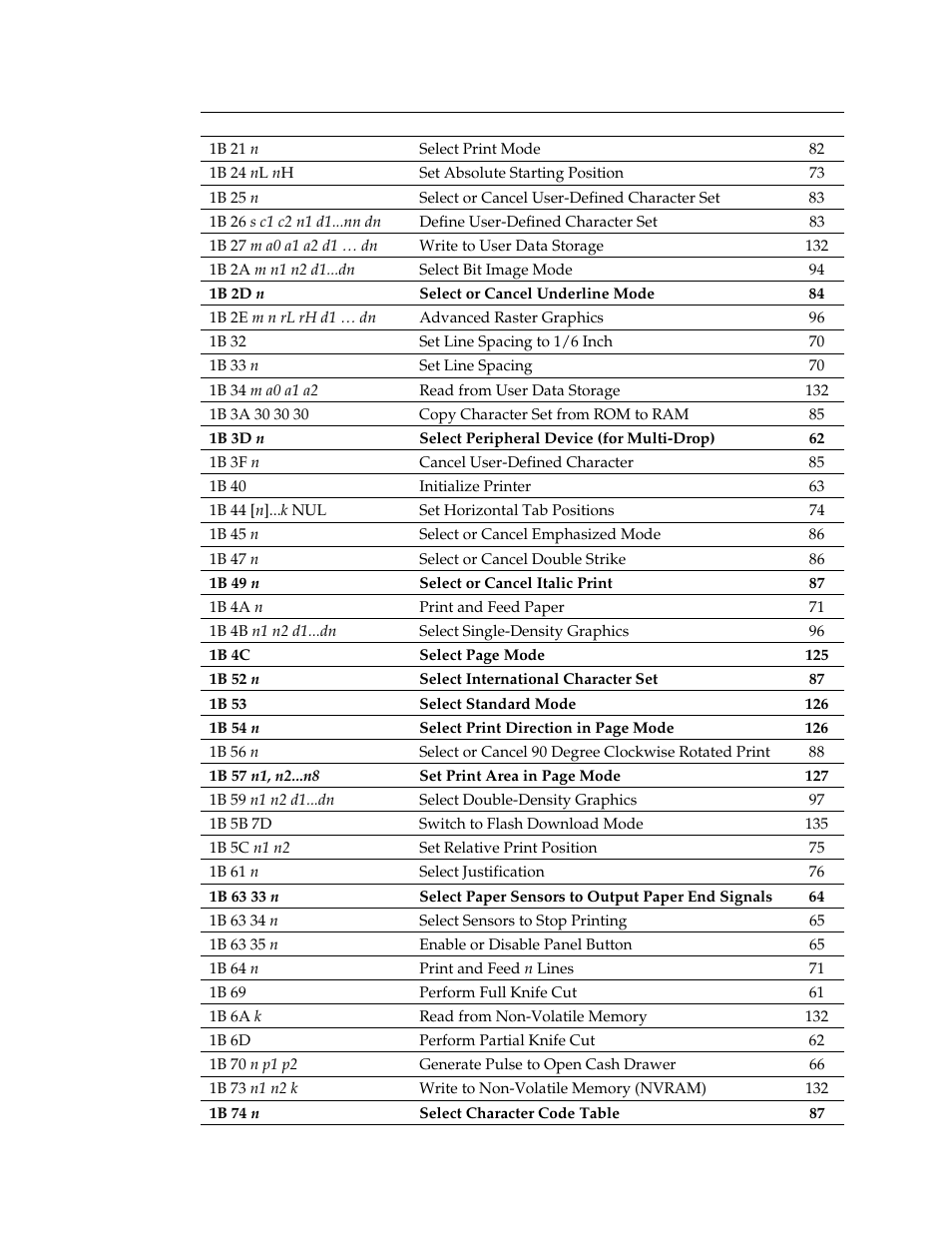 M-S Cash Drawer A794 User Manual | Page 57 / 147