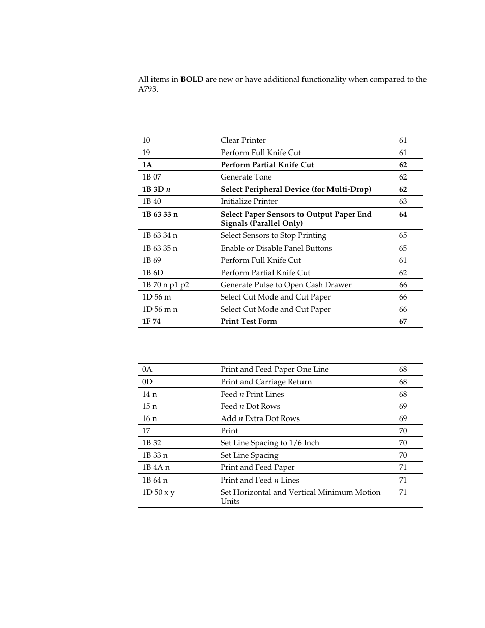 By function | M-S Cash Drawer A794 User Manual | Page 60 / 147