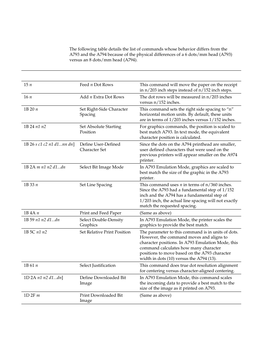 Comparisons | M-S Cash Drawer A794 User Manual | Page 65 / 147