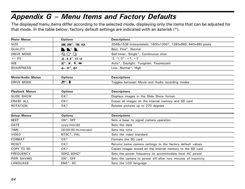 G: menu items and factory defaults, Appendix g  menu items and factory defaults | Microtek MKT-1300a User Manual | Page 71 / 72