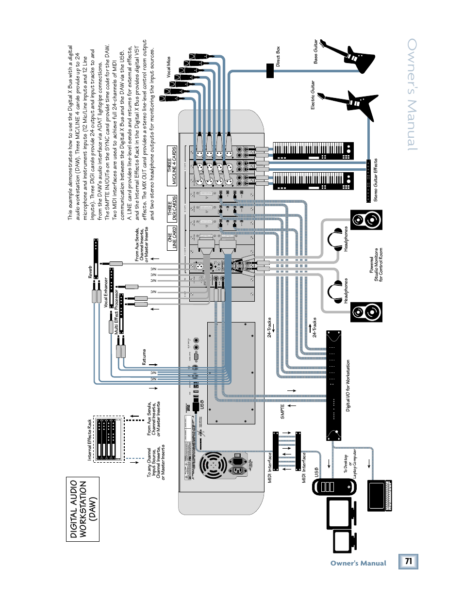 Owner 's manual, Digit al a udio works ta tion (d a w ), Owner's manual | MACKIE DIGITALXBUS X.200 User Manual | Page 71 / 98