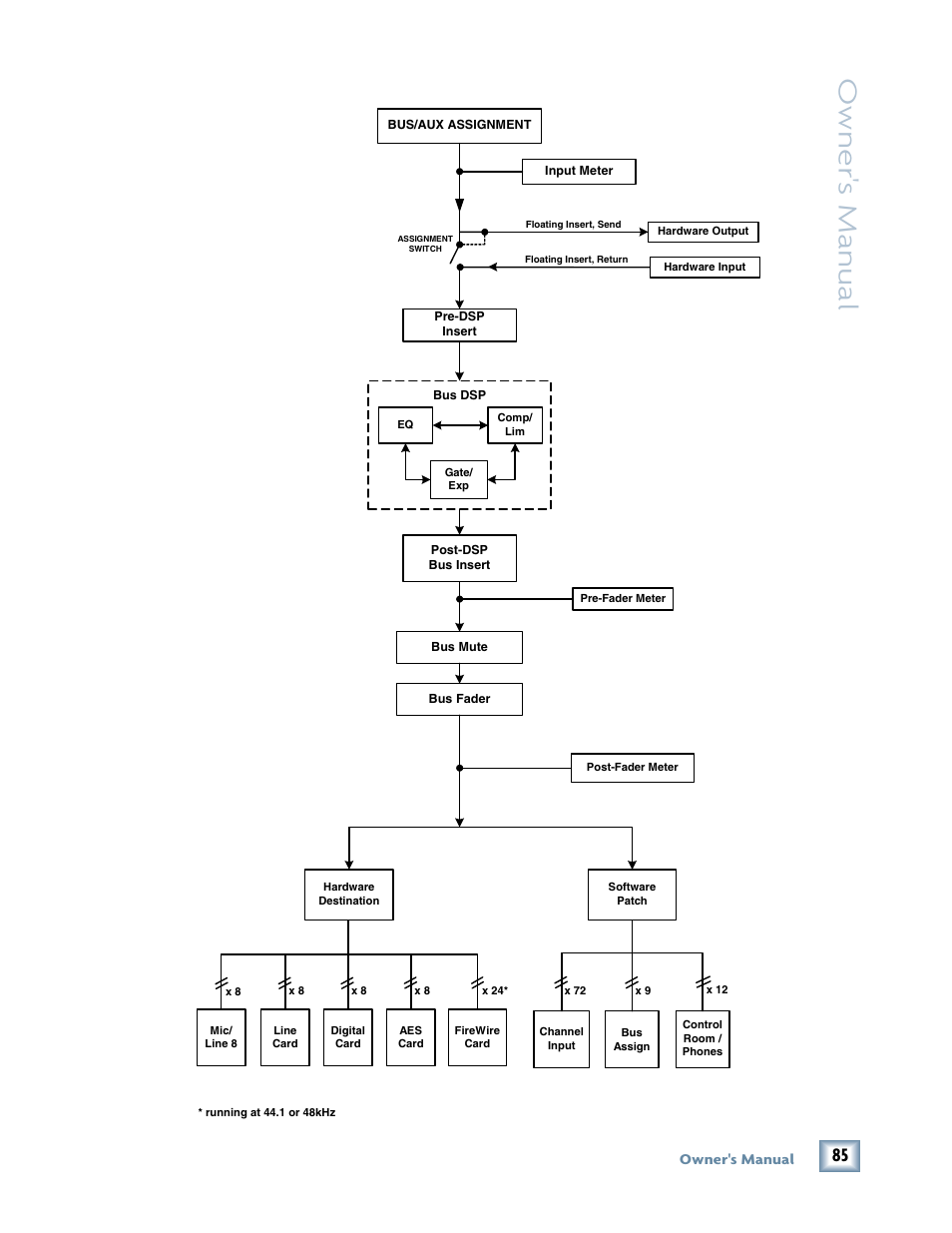 Owner 's manual | MACKIE DIGITALXBUS X.200 User Manual | Page 85 / 98