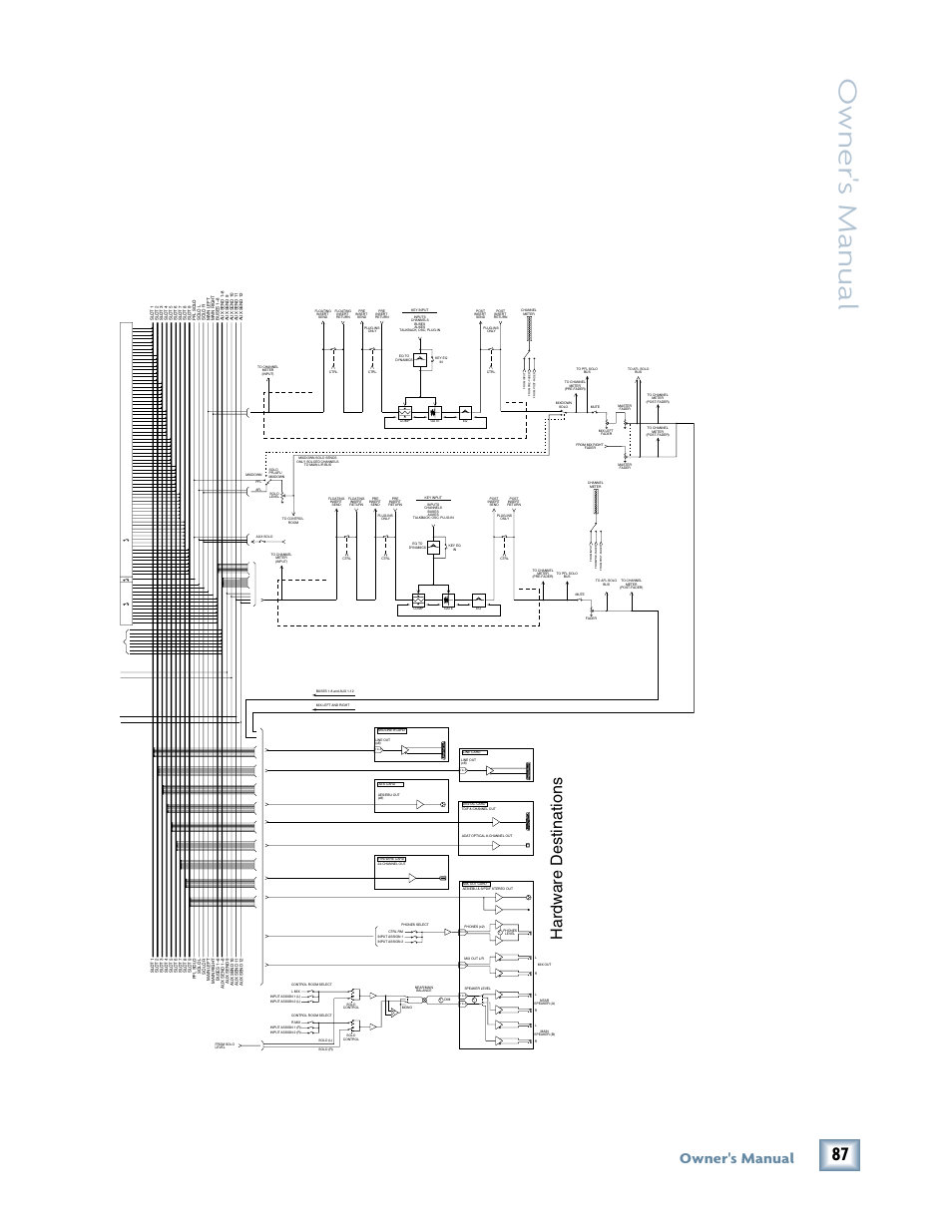 Owner 's manual, Hardw are destinations, Owner's manual | MACKIE DIGITALXBUS X.200 User Manual | Page 87 / 98