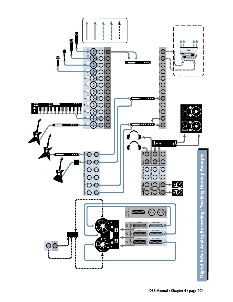 MACKIE D8B User Manual | Page 15 / 46