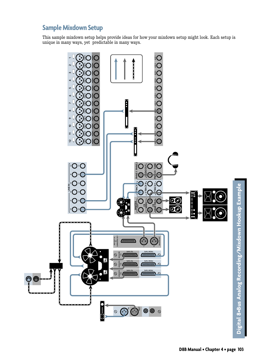 Sample mixdown setup | MACKIE D8B User Manual | Page 17 / 46