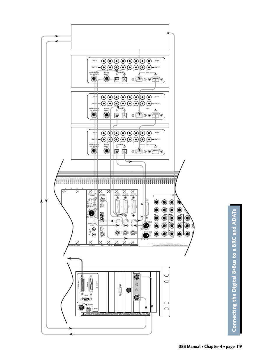 Adat xt master deck (tracks 1-8), Digital 8•bus remote cpu, Midi in midi out 48 khz in with 50 ω termination | Remote out to adat, Data cable (to console) midi in midi out | MACKIE D8B User Manual | Page 33 / 46