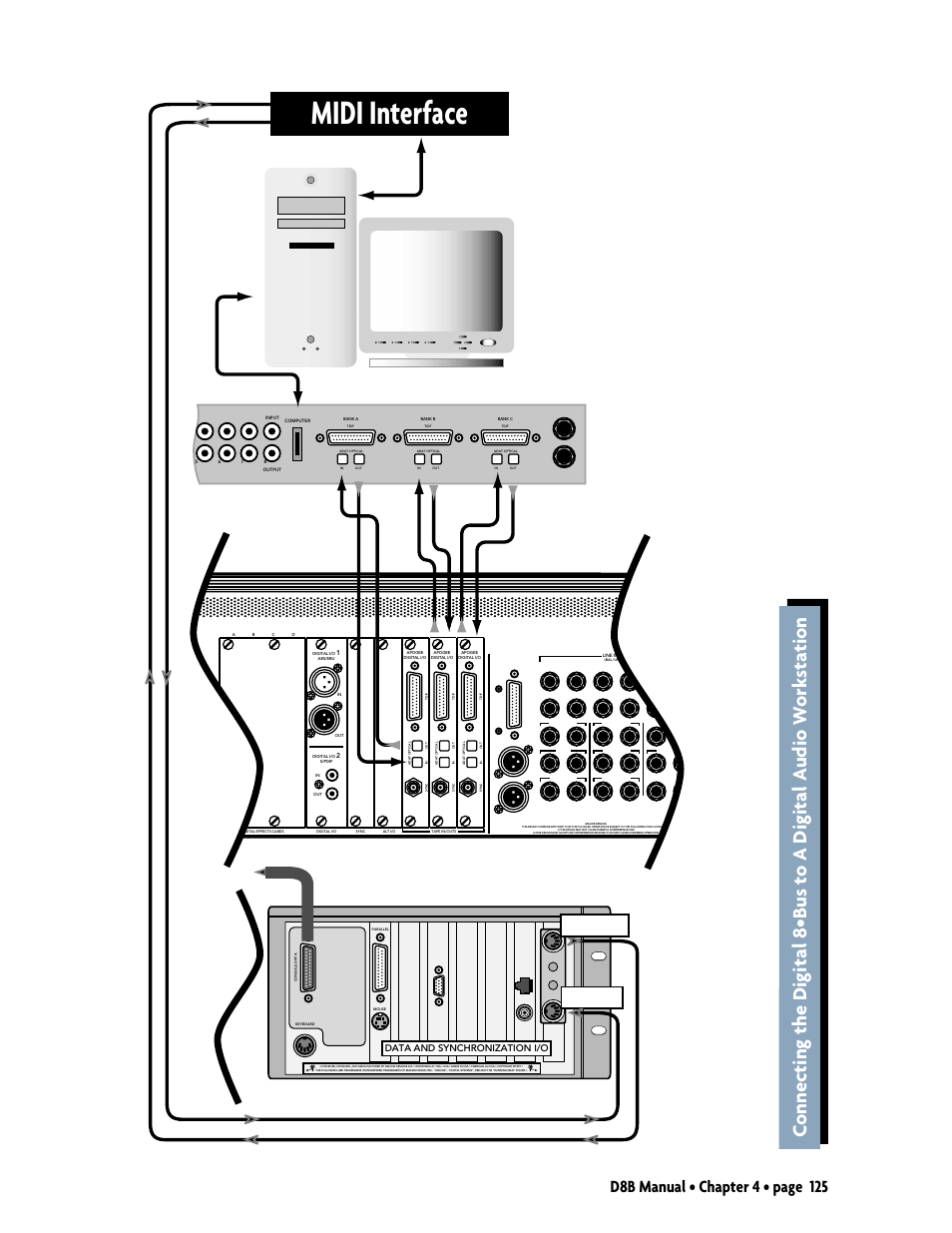 Midi interface, Digital 8•bus remote cpu, Midi in midi out | Data cable (to console) midi in midi out | MACKIE D8B User Manual | Page 39 / 46