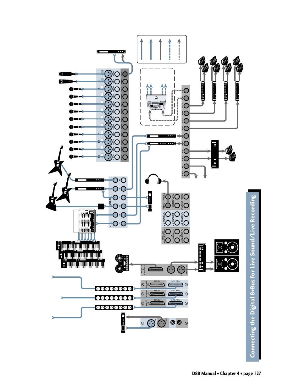 MACKIE D8B User Manual | Page 41 / 46