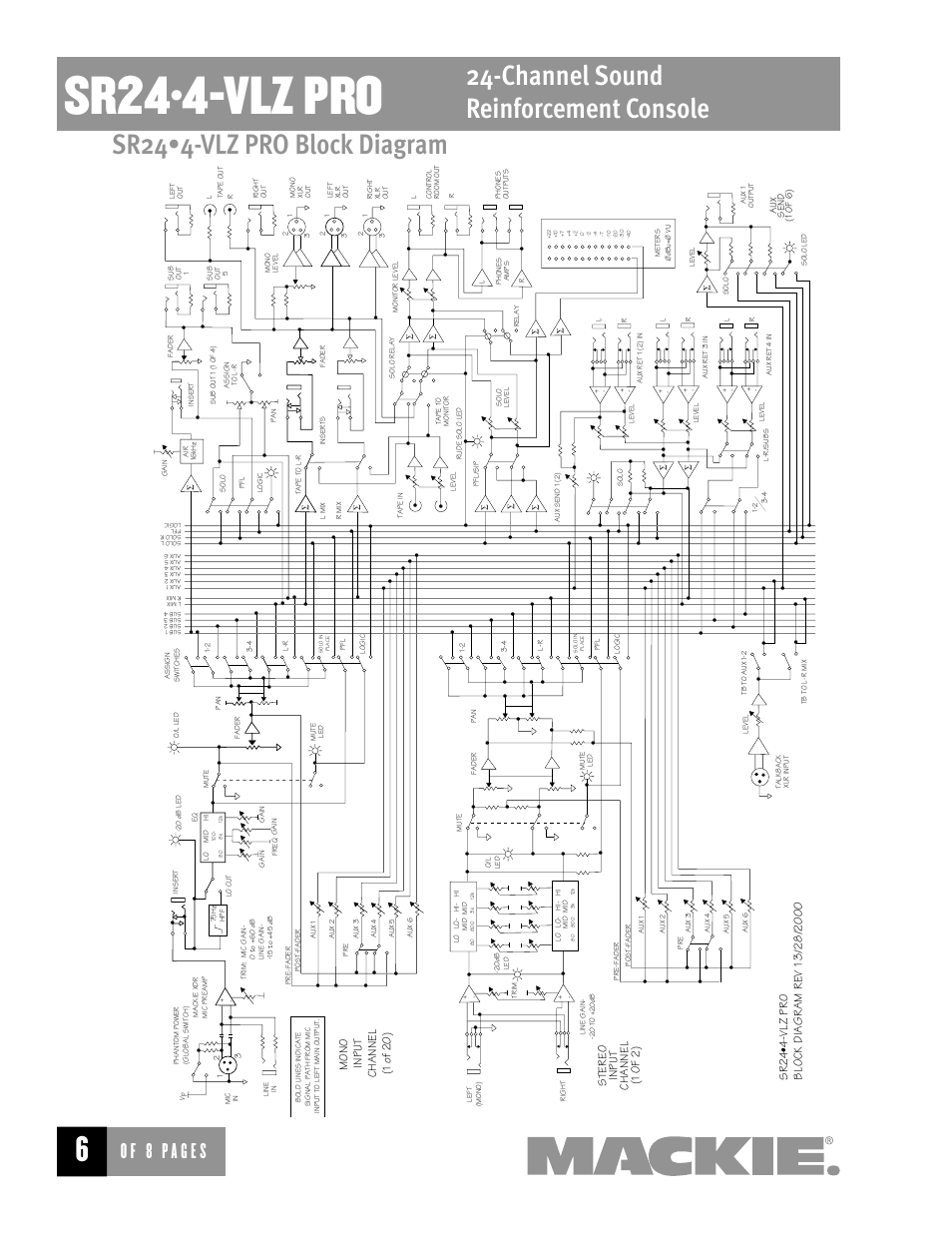 Sr24•4-vlz pro, Channel sound reinforcement console, Sr24•4-vlz pro block diagram | MACKIE SR244-VLZ User Manual | Page 6 / 8