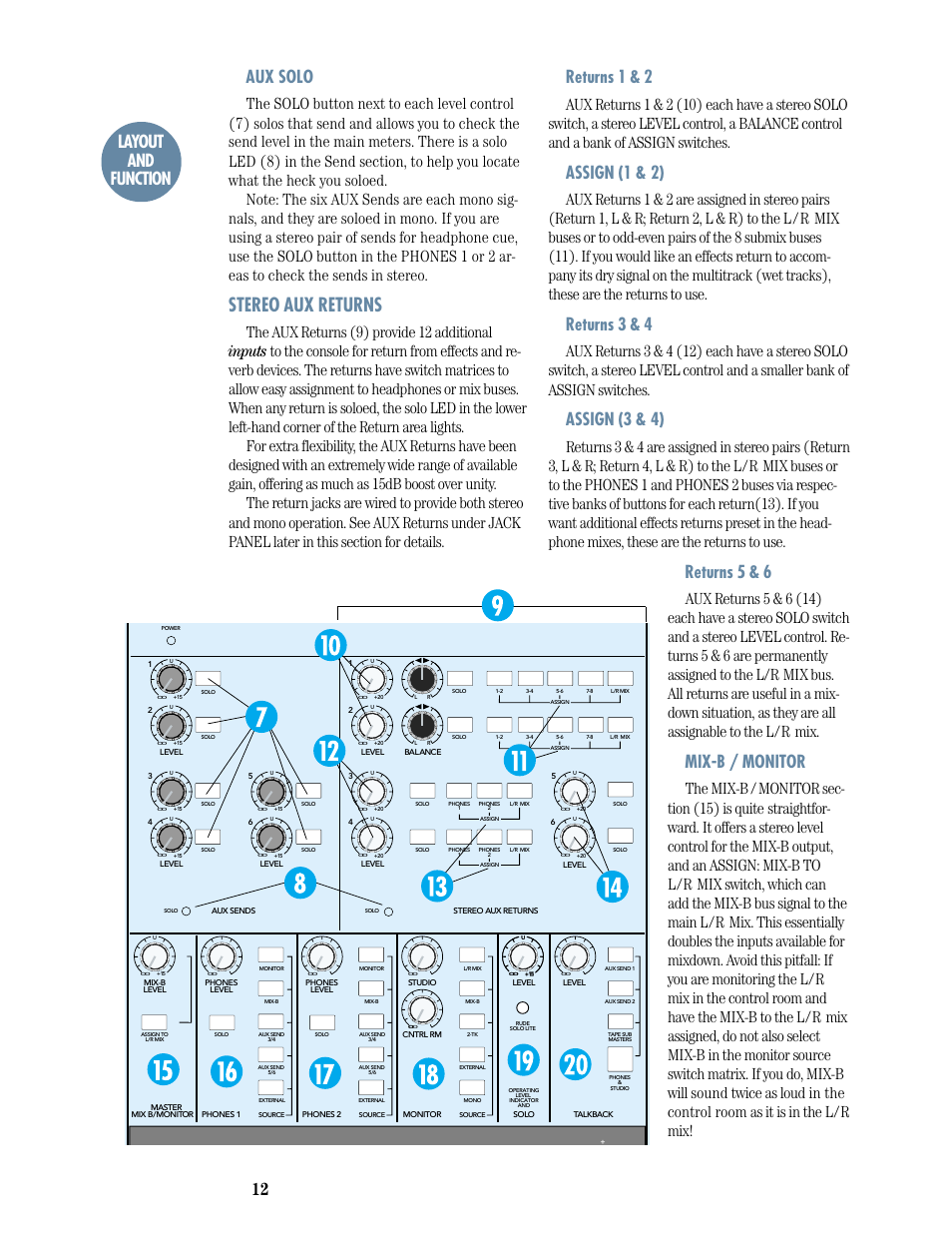 Stereo aux returns, 12 aux solo, Returns 1 & 2 | Assign (1 & 2), Returns 3 & 4, Assign (3 & 4), Returns 5 & 6, Mix-b / monitor, Layout and function | MACKIE 8-submaster mixer User Manual | Page 14 / 74