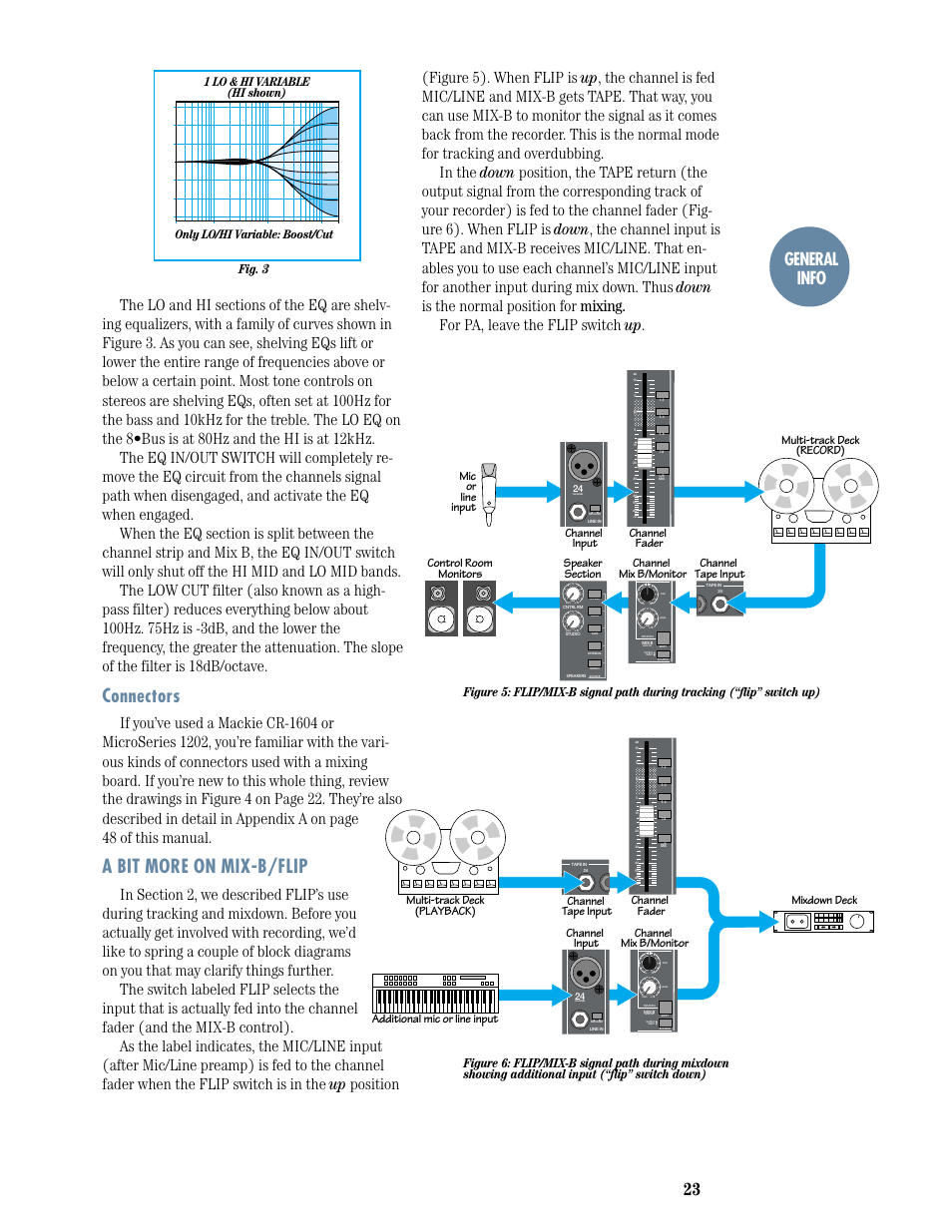 Connectors, A bit more on mix-b/flip, General info | Monitor, Fig. 3, Channel tape input channel fader channel input | MACKIE 8-submaster mixer User Manual | Page 25 / 74
