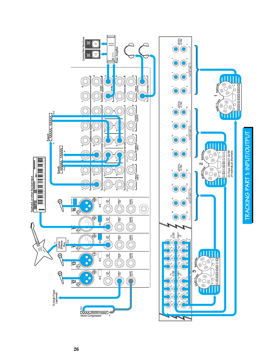 Tracking part 1: input/output, Power am plifier control rm monitors reverb, Mul ti -t ra ck re co rd er | Reverb, Mono compressor, Guitar effects box | MACKIE 8-submaster mixer User Manual | Page 28 / 74