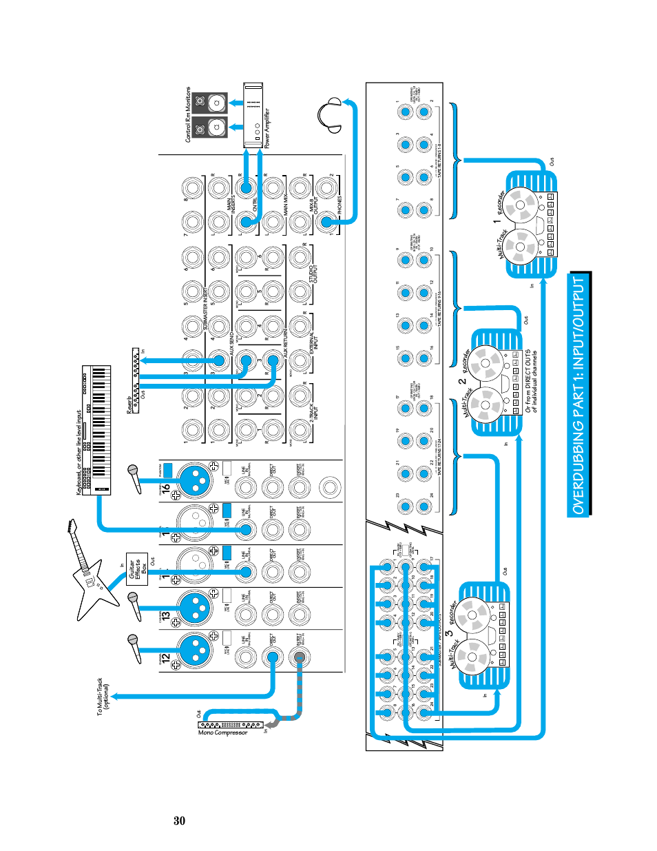 Overdubbing part 1: input/output, Power am plifier control rm monitors reverb, Mul ti -t ra ck re co rd er | Mono compressor, Guitar effects box | MACKIE 8-submaster mixer User Manual | Page 32 / 74