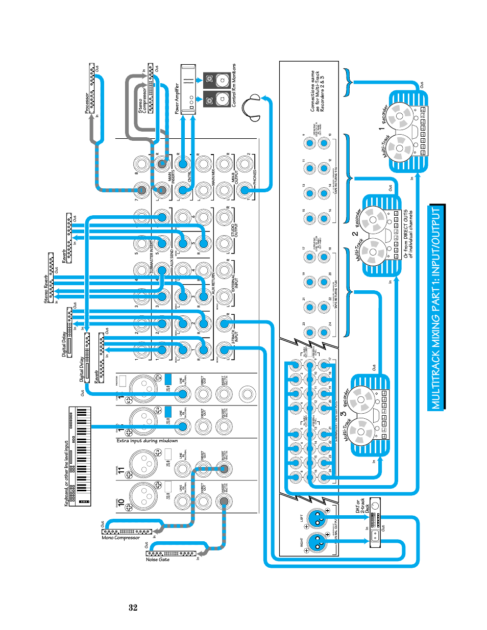 Multitrack mixing part 1: input/output | MACKIE 8-submaster mixer User Manual | Page 34 / 74