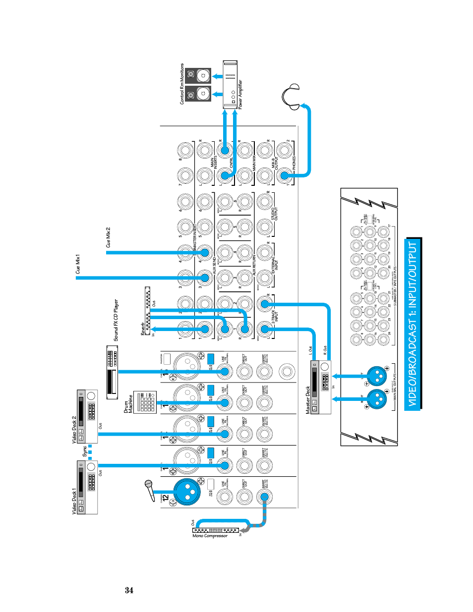 Video/broadcast 1: input/output, Master deck sound fx cd player, Power am plifier control rm monitors | Reverb | MACKIE 8-submaster mixer User Manual | Page 36 / 74