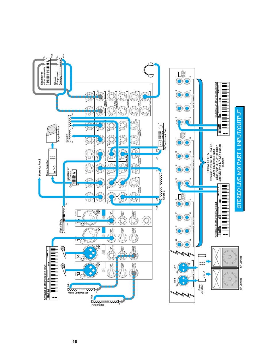 Stereo live mix part 1: input/output, Mono compressor noise gate, Equalizer or procesor in out | MACKIE 8-submaster mixer User Manual | Page 42 / 74