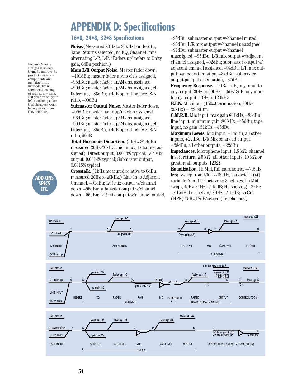 Appendix d: specifications, Add-ons specs etc | MACKIE 8-submaster mixer User Manual | Page 56 / 74