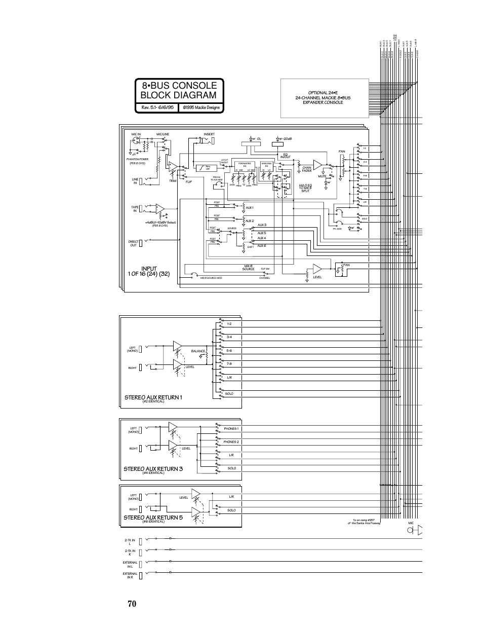8•bus console block diagram, Stereo aux return 3, Stereo aux return 5 | MACKIE 8-submaster mixer User Manual | Page 72 / 74