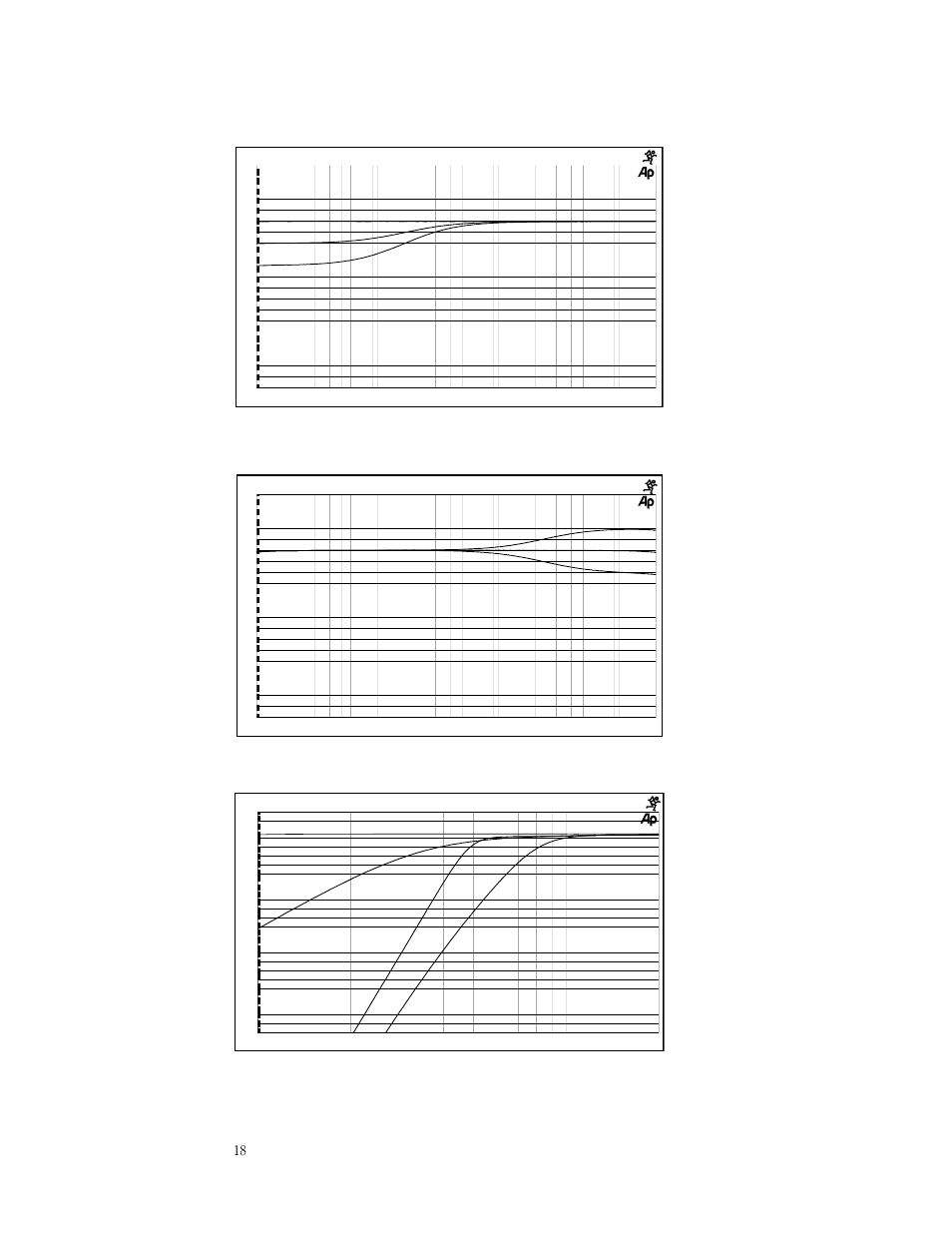 Graphs | MACKIE HR824 User Manual | Page 18 / 20