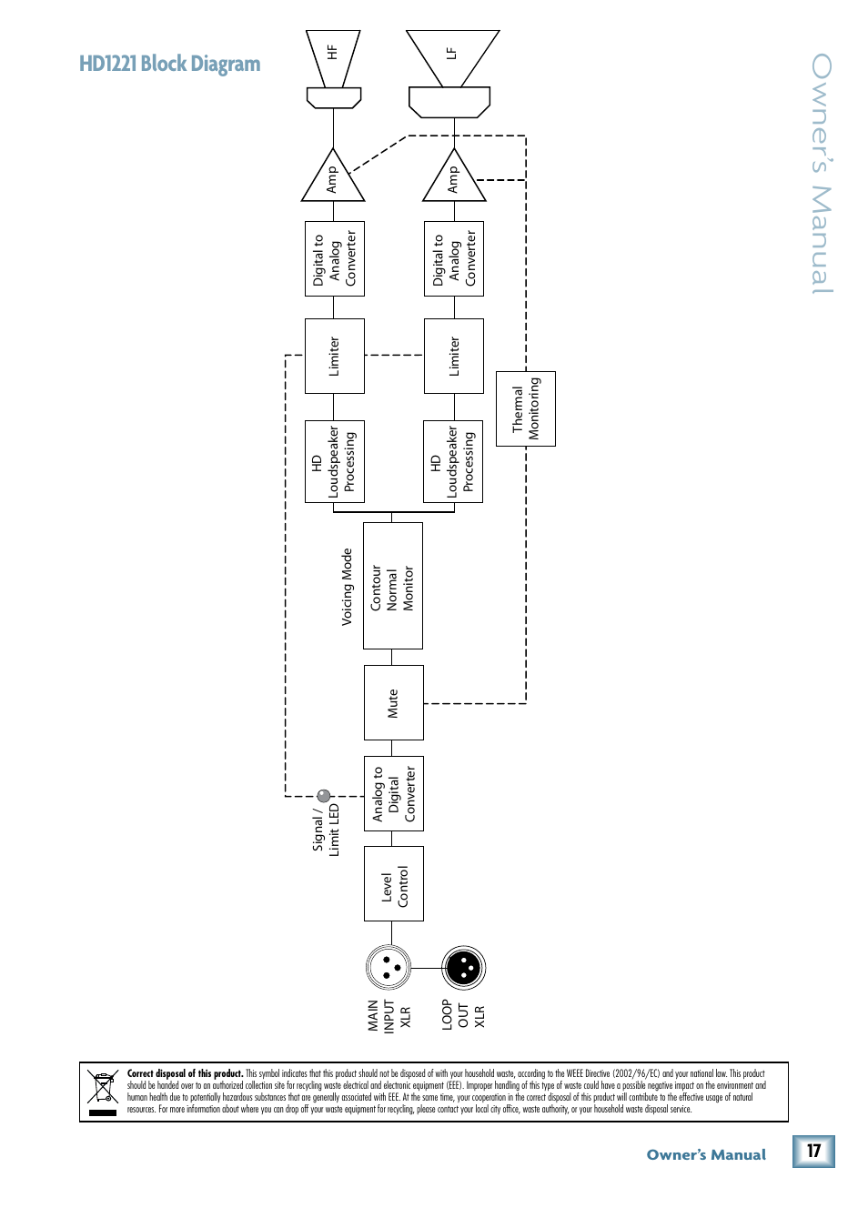 Hd1221 block diagram, Owner’ s manual | MACKIE 2-Way High-Definition Powered Loudspeaker HD1221 User Manual | Page 17 / 20
