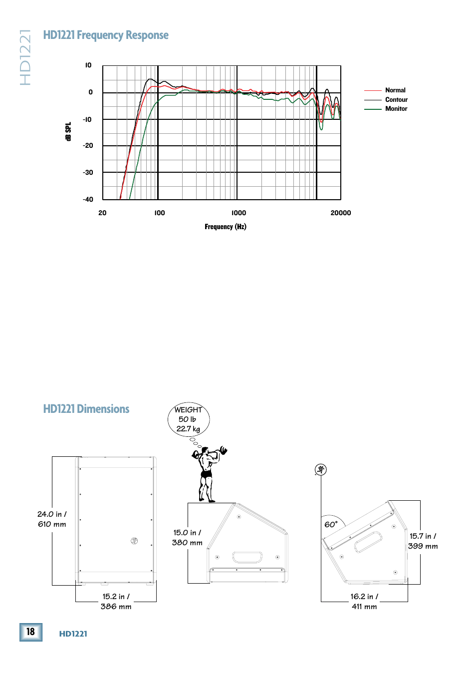 Hd1221 frequency response, Hd1221 dimensions, Hd1221 | MACKIE 2-Way High-Definition Powered Loudspeaker HD1221 User Manual | Page 18 / 20