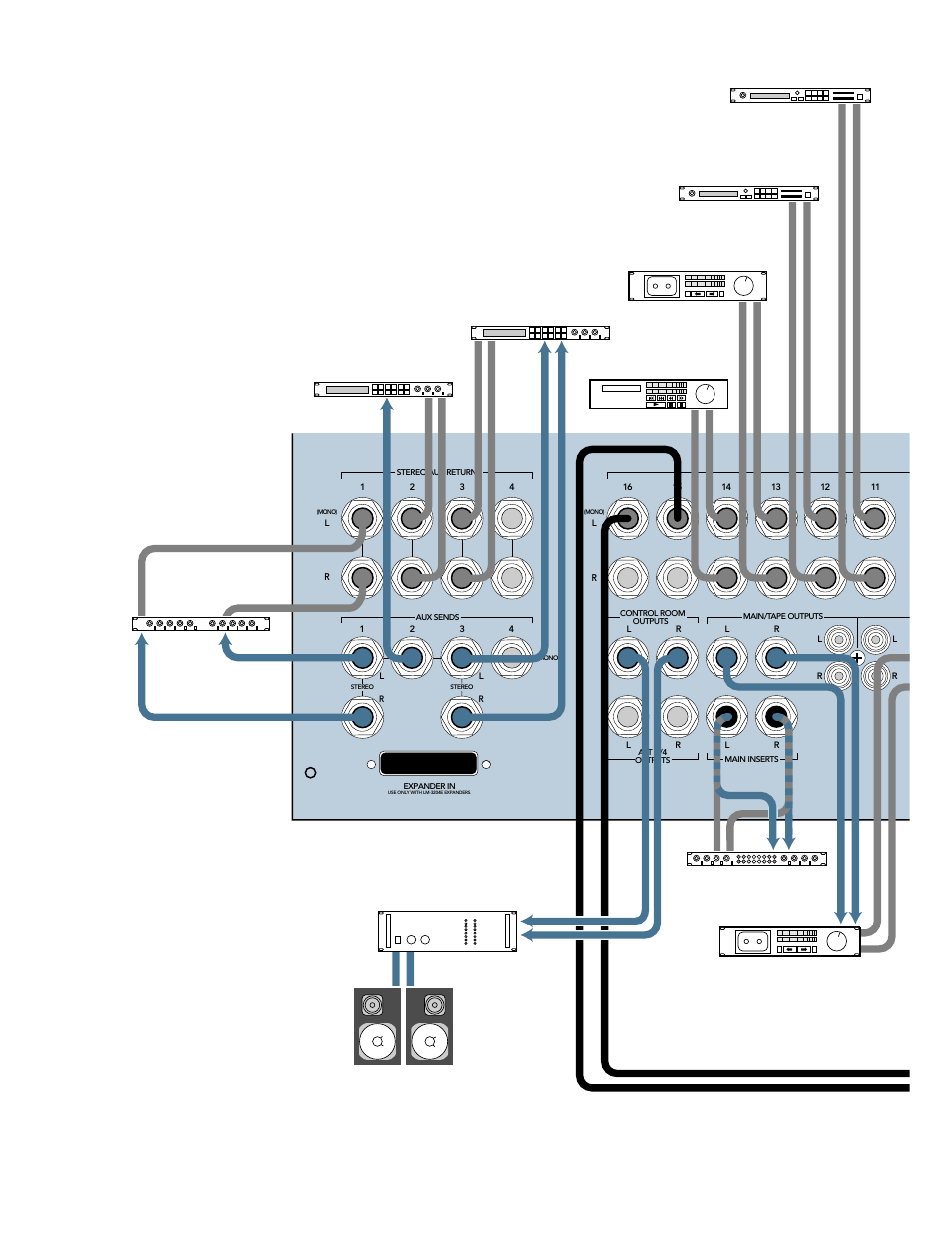 Studio monitors, Cassette deck dat or 2-track deck power amplifier, Sound module | Sound module cd player | MACKIE LM-3204 User Manual | Page 22 / 40