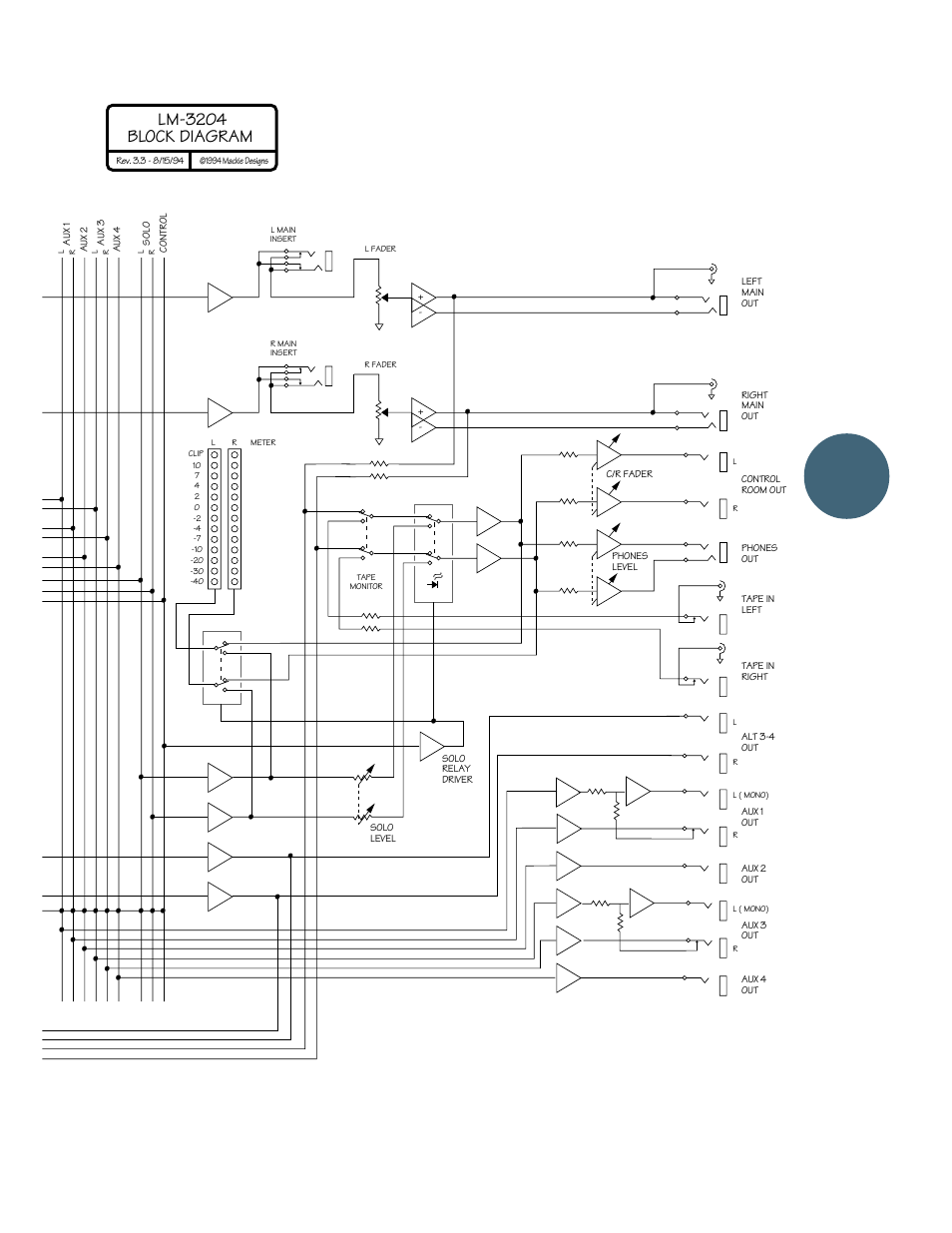 37 appendix, Lm-3204 block diagram | MACKIE LM-3204 User Manual | Page 37 / 40