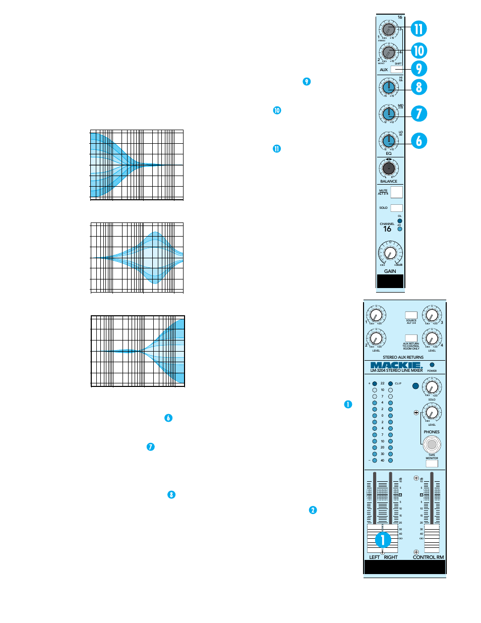 Aux sends, Left and right master faders, Left and right meters | MACKIE LM-3204 User Manual | Page 9 / 40