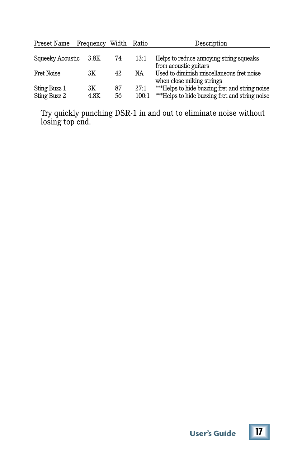 User’s guide | MACKIE De-Esser User Manual | Page 17 / 20