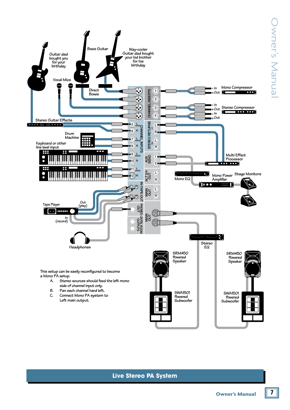 Owner’ s manual, Live stereo pa system, Owner’s manual | MACKIE 1202-VLZ3 User Manual | Page 7 / 28