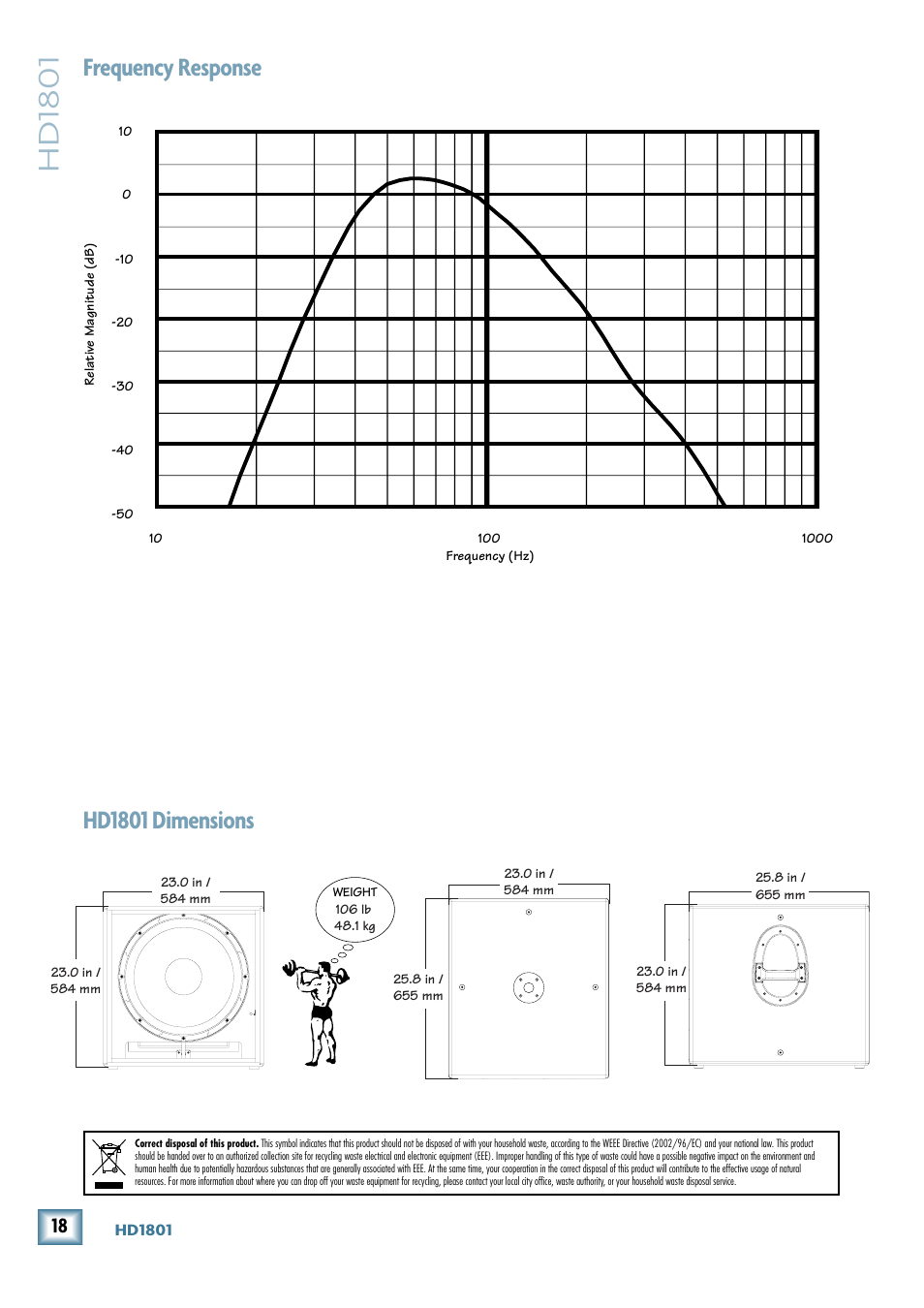 Hd1801 frequency response and dimensions, Hd1801, Frequency response | Hd1801 dimensions | MACKIE 18" Powered Subwoofer HD 1801 User Manual | Page 18 / 21