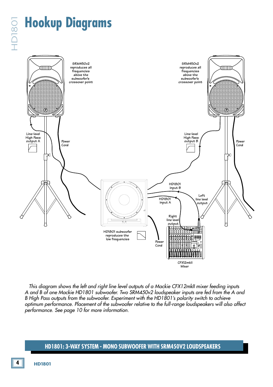Hookup diagrams, Hd1801 | MACKIE 18" Powered Subwoofer HD 1801 User Manual | Page 4 / 21