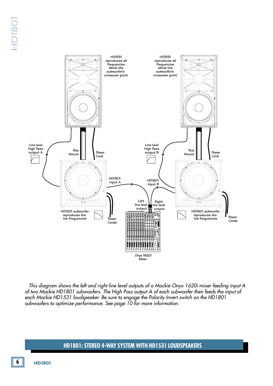 Hd1801 | MACKIE 18" Powered Subwoofer HD 1801 User Manual | Page 6 / 21