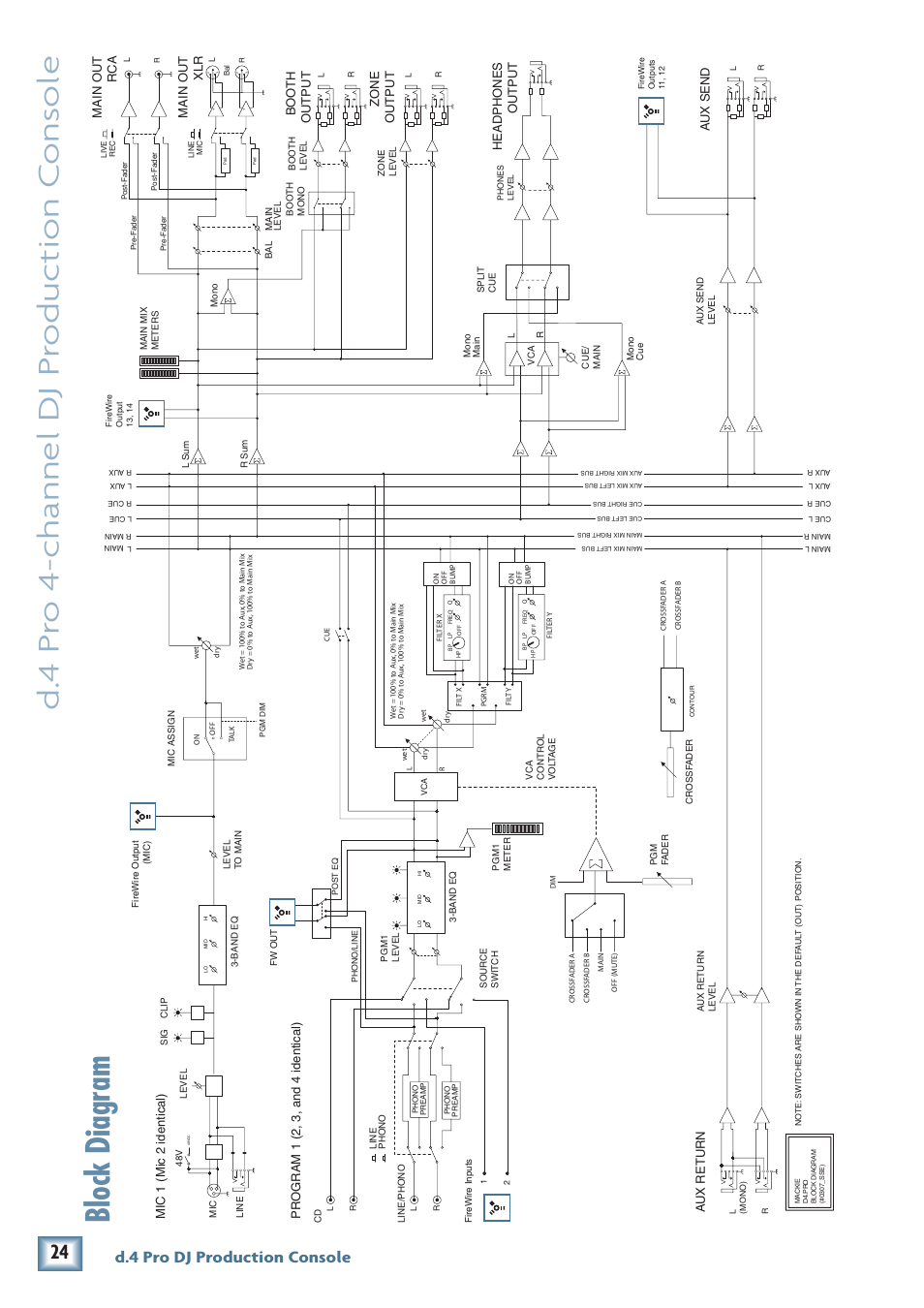 Block diagram, D. 4 pr o 4-channel dj pr oduc tion c ons ole, D.4 pro dj production console | Boo th output, Main out xlr main out rca, Zone output, Au x send, Headphones output, Aux return | MACKIE d.4 Pro User Manual | Page 24 / 32