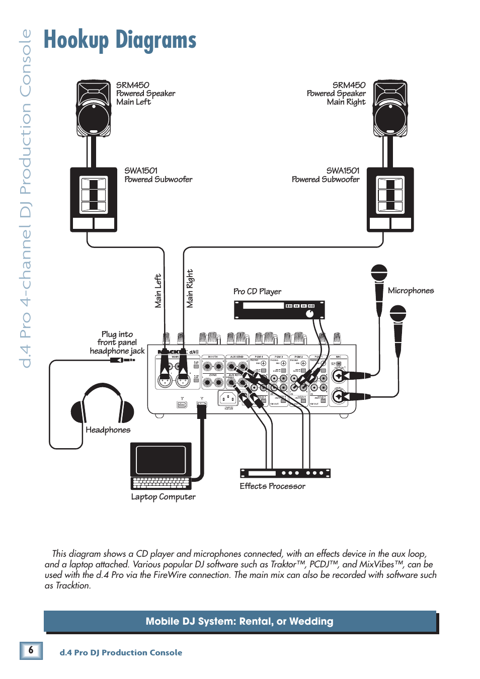 Hookup diagrams, D. 4 pr o 4-channel dj pr oduc tion c ons ole | MACKIE d.4 Pro User Manual | Page 6 / 32