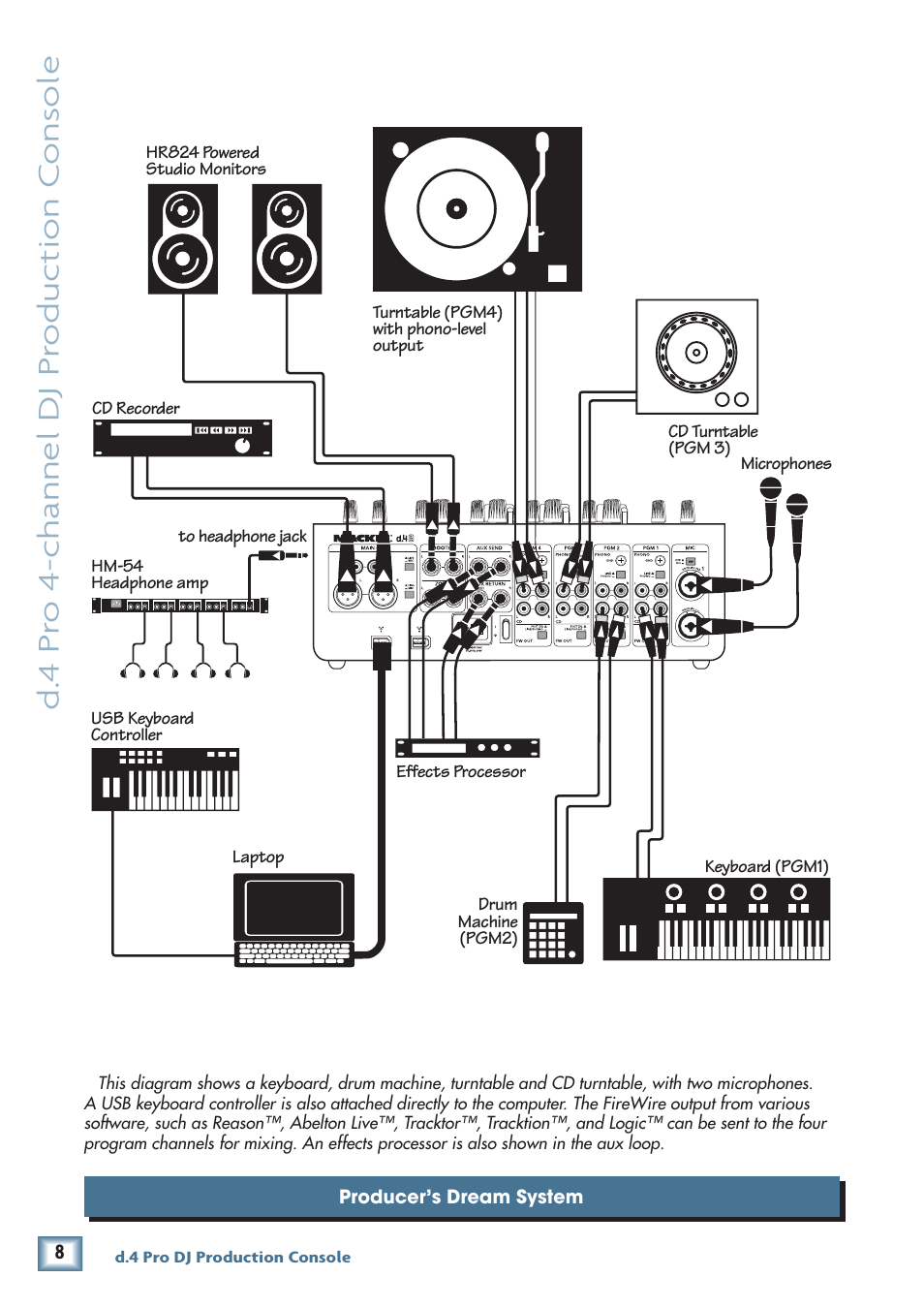 D. 4 pr o 4-channel dj pr oduc tion c ons ole | MACKIE d.4 Pro User Manual | Page 8 / 32