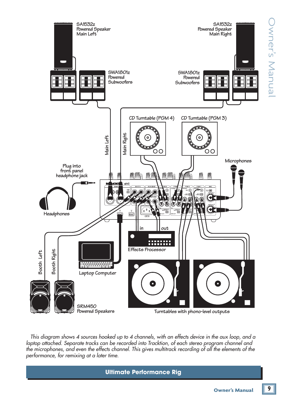 Owner’ s manual | MACKIE d.4 Pro User Manual | Page 9 / 32