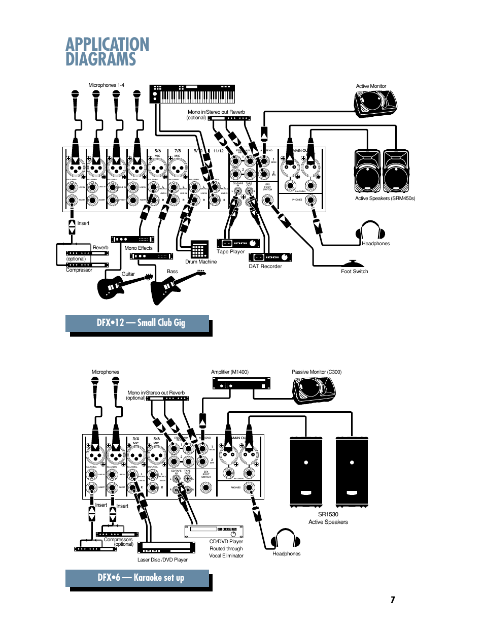 Application diagrams, Dfx•12 — small club gig, Dfx•6 — karaoke set up | Sr1530 active speakers | MACKIE DFX12 User Manual | Page 7 / 24