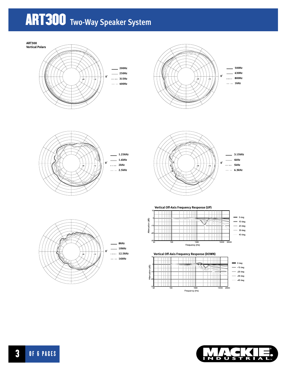 Art300, Two-way speaker system, Of 6 pages | MACKIE ART300 User Manual | Page 3 / 6