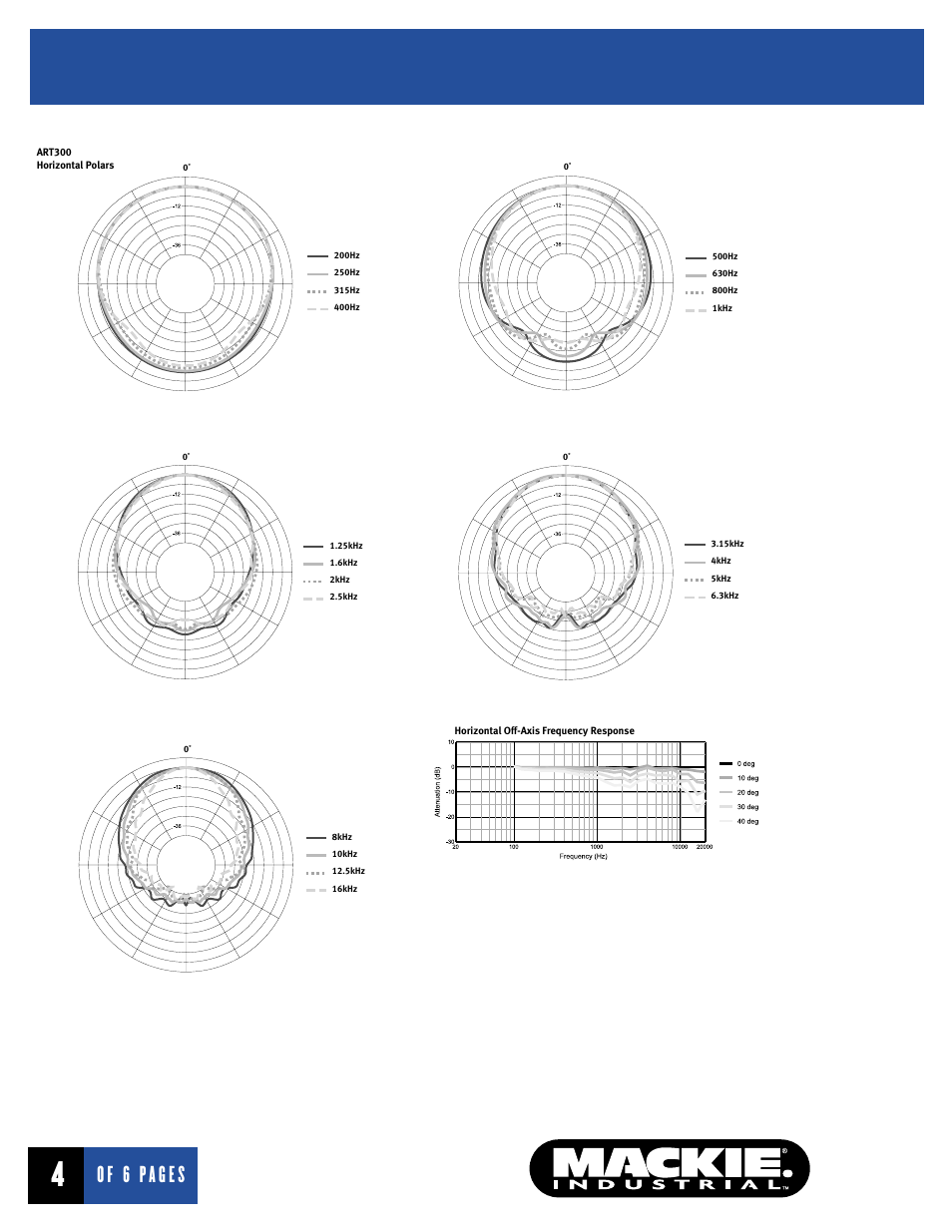 Of 6 pages | MACKIE ART300 User Manual | Page 4 / 6