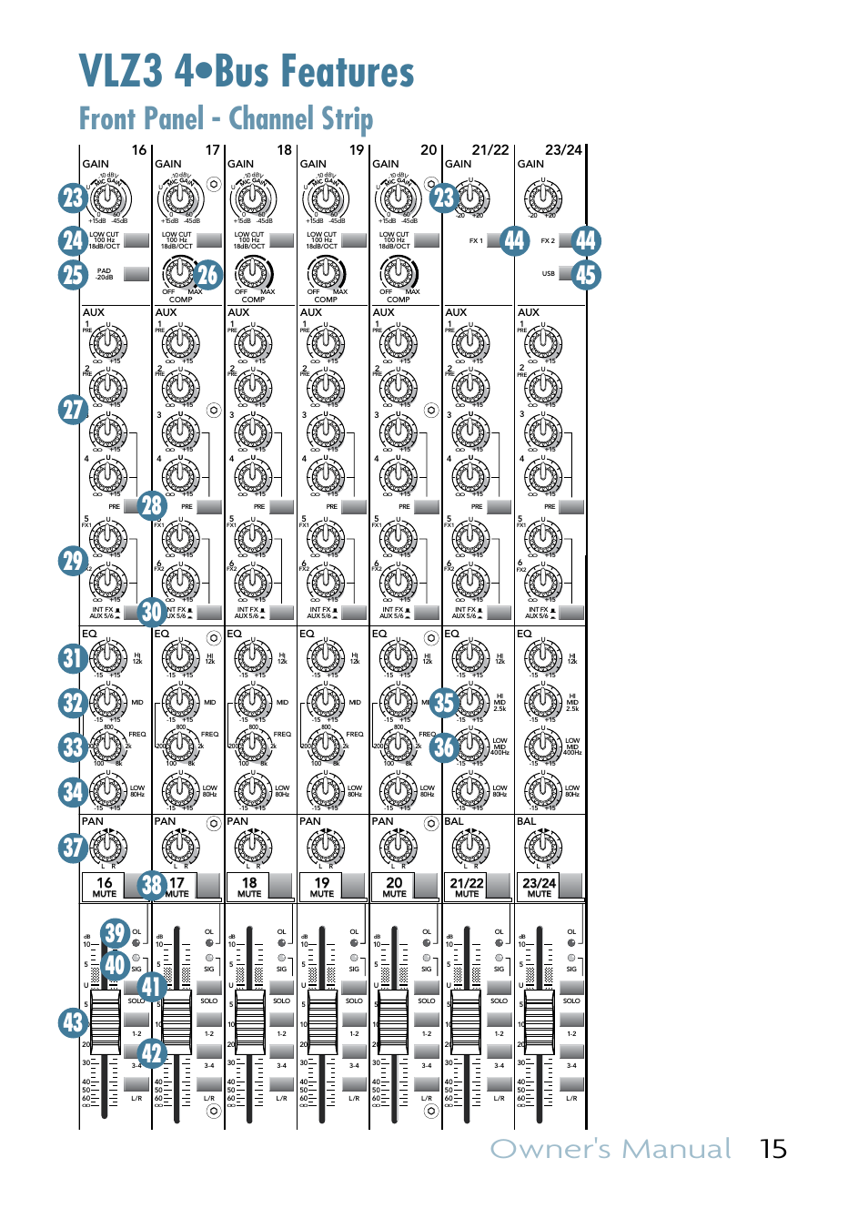 Vlz3 4•bus features, Front panel - channel strip, Owner's manual 15 | Gain, Stereo returns aux masters, Main mix | MACKIE VLZ3 4BUS User Manual | Page 15 / 39