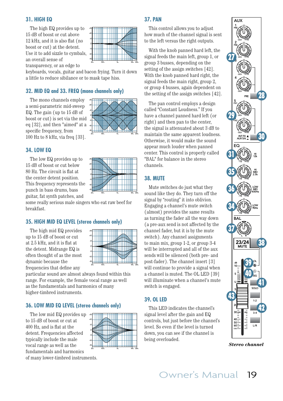 Owner's manual 19, High eq, Mid eq and 33. freq (mono channels only) | Low eq, High mid eq level (stereo channels only), Low mid eq level (stereo channels only), Mute, Ol led, Stereo channel | MACKIE VLZ3 4BUS User Manual | Page 19 / 39