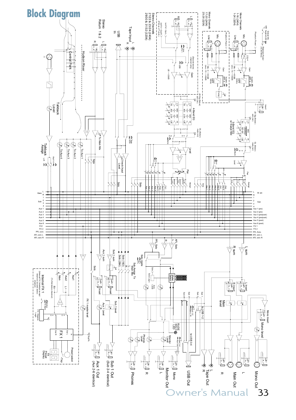 Block diagram, Owner's manual 33, Sub 1 o ut | Main o ut, Us b o ut, Fx 1, Tap e o ut, Mon o o ut, Aux 1 o ut | MACKIE VLZ3 4BUS User Manual | Page 33 / 39